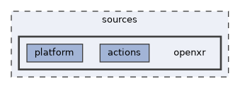sources/openxr