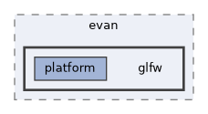headers/evan/glfw