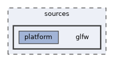 sources/glfw