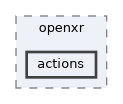 sources/openxr/actions