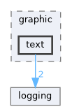 headers/utility/graphic/text