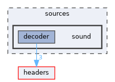 sources/sound
