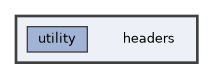 headers