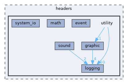 headers/utility