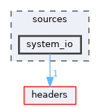 sources/system_io