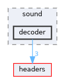 sources/sound/decoder